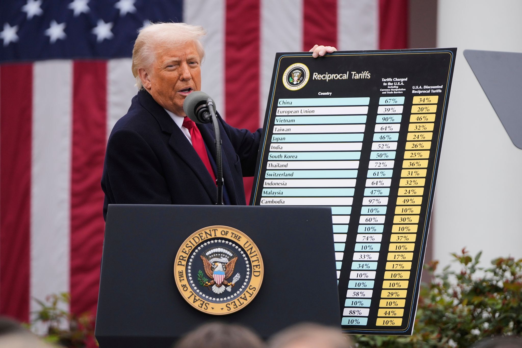 Wo in Bayern Trumps Zölle am stärksten schaden