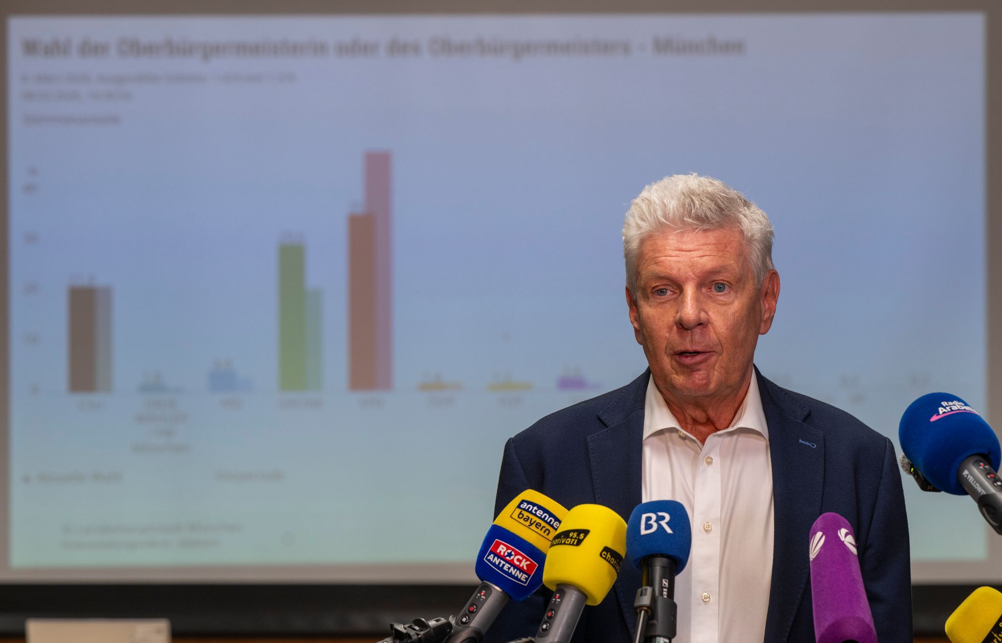 Bayern-Kommunalwahl: Viele Stichwahlen, Reiter muss zittern