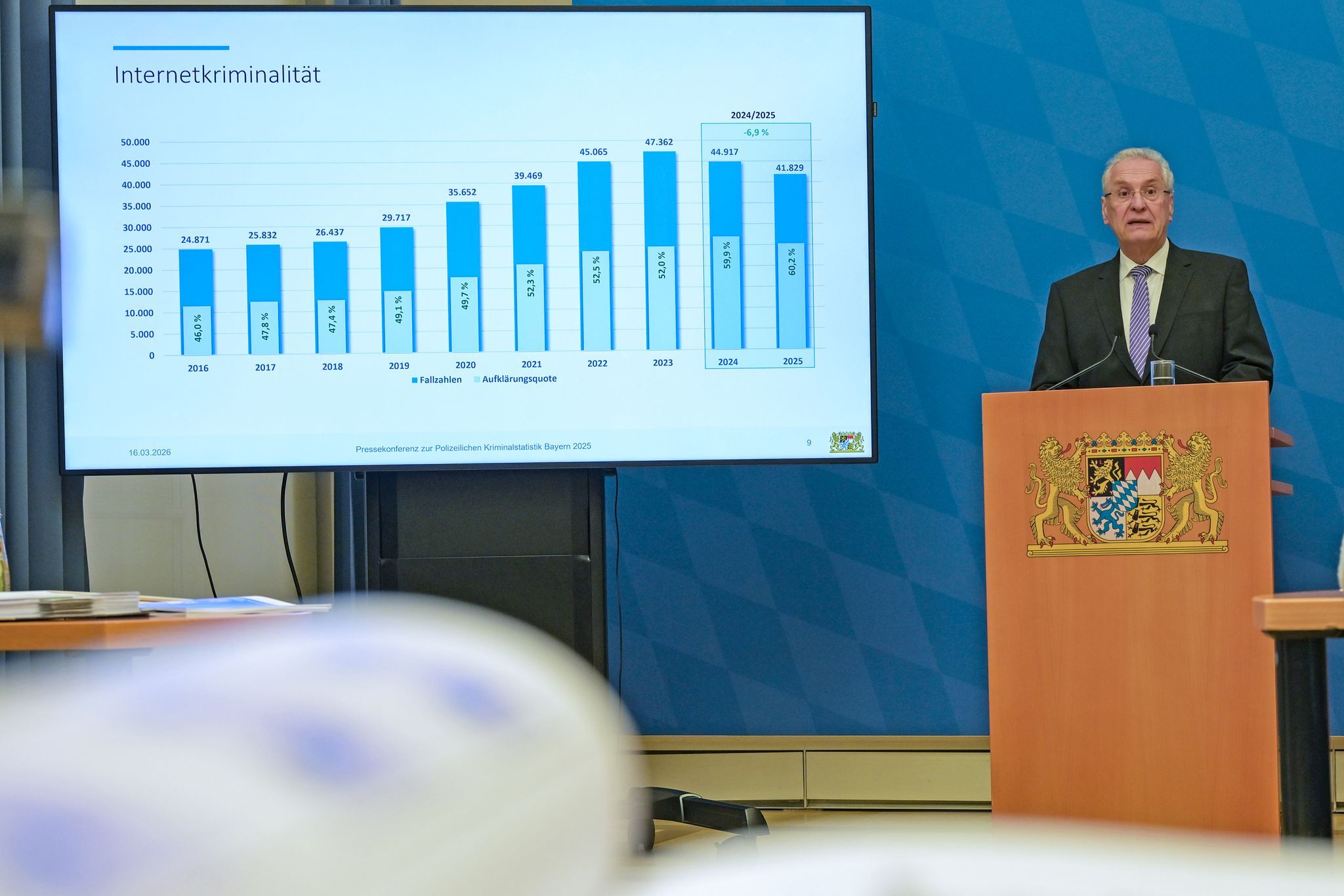Kriminalität in Bayern auf Stand von 1978 gesunken